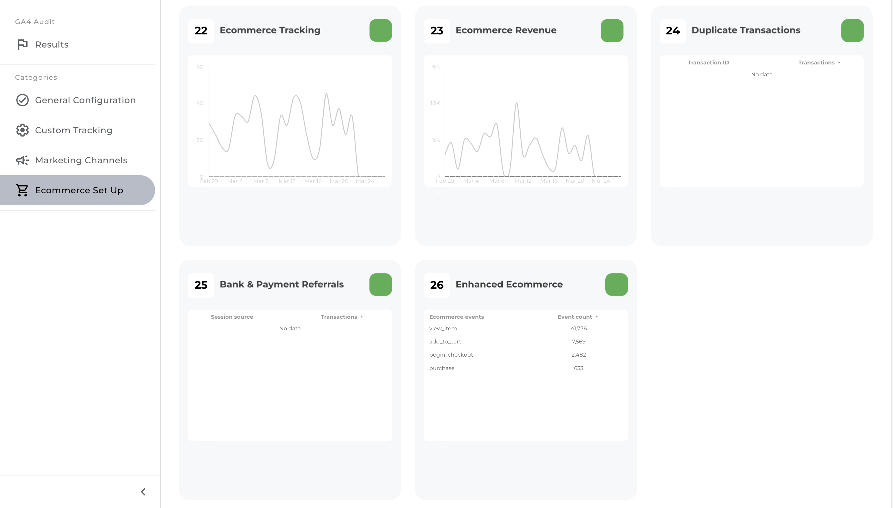 GA4 Audit - Ecommerce